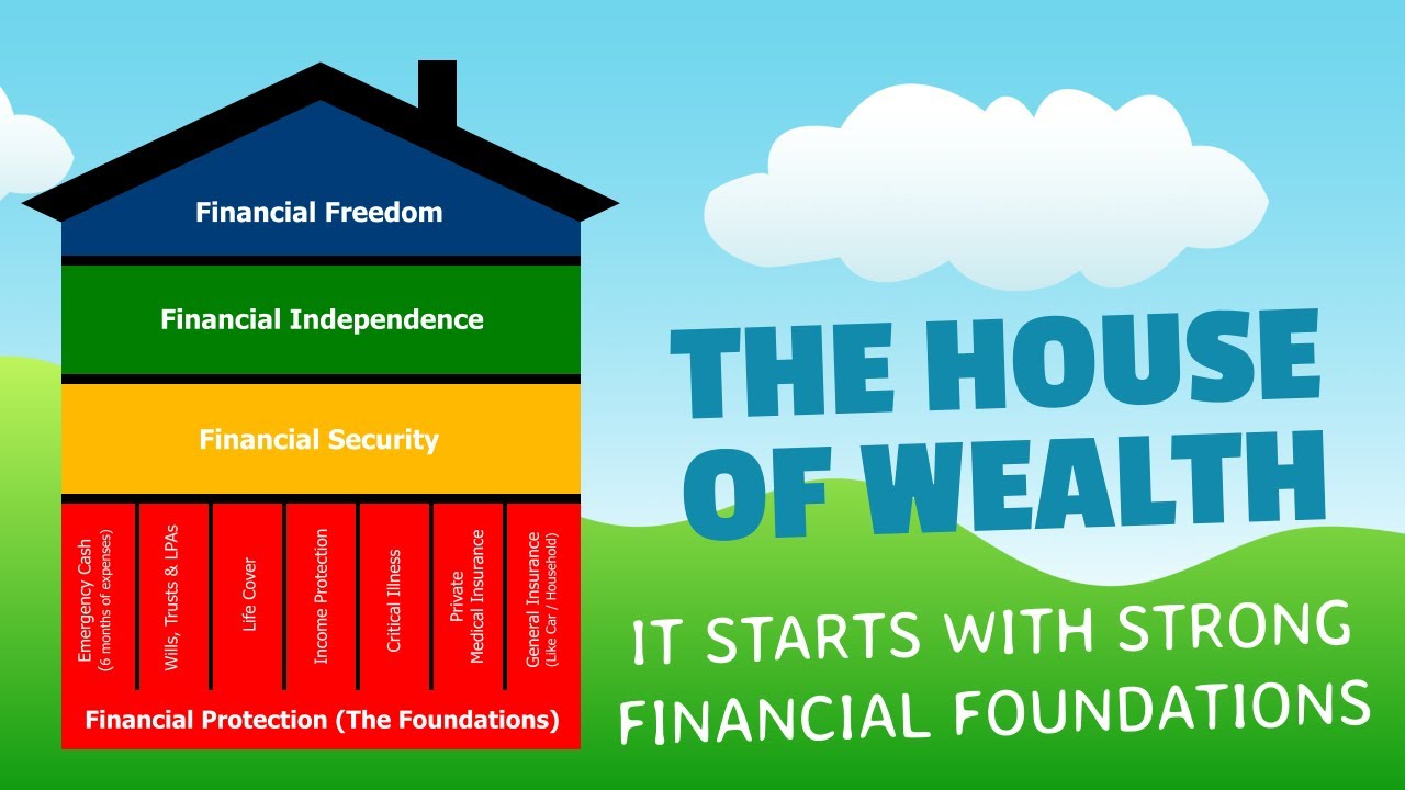 Financial foundation